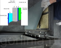 Напольный люк Стелс-У 1000*1500п уголок утепленный схемы