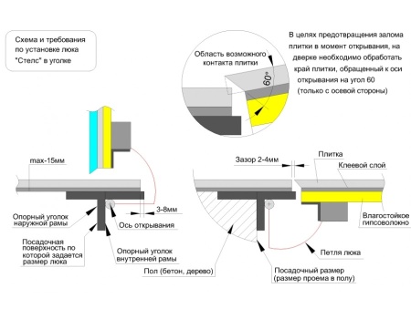 Напольный люк Стелс 1100*900п конструкция
