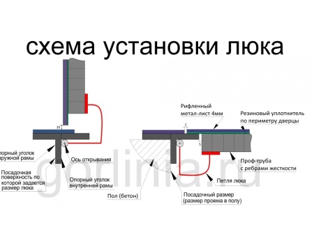 Люк контур 700*900п модель