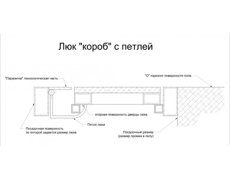 Напольный люк АМО 2200пх1000